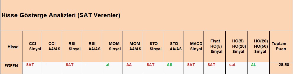 SAT sinyali veren hisseler 27.09.2018 