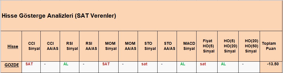 SAT sinyali veren hisseler 27.09.2018 