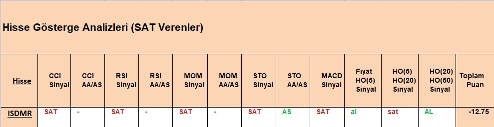 SAT sinyali veren hisseler 27.09.2018 