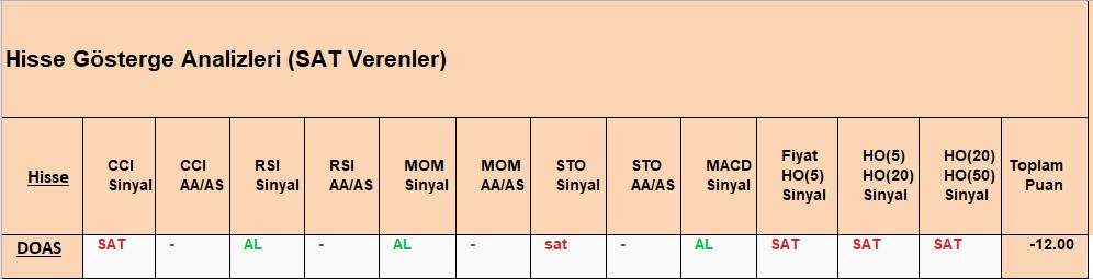 SAT sinyali veren hisseler 27.09.2018 