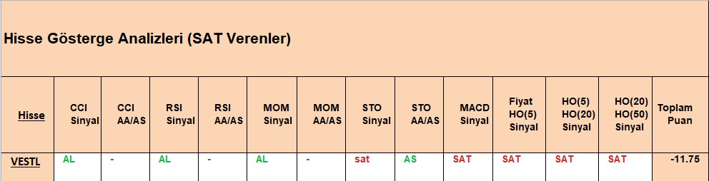 SAT sinyali veren hisseler 27.09.2018 