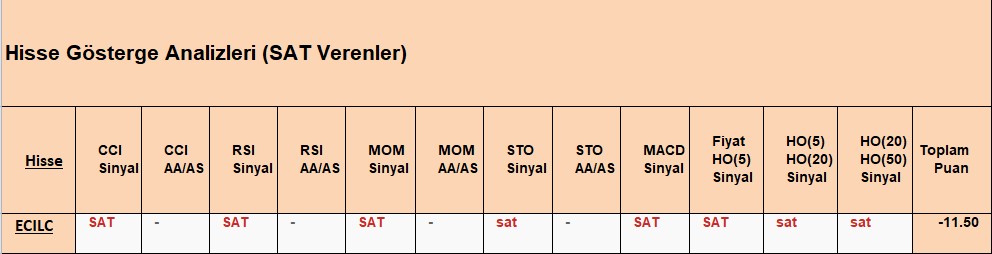 SAT sinyali veren hisseler 27.09.2018 