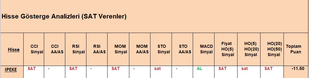 SAT sinyali veren hisseler 27.09.2018 