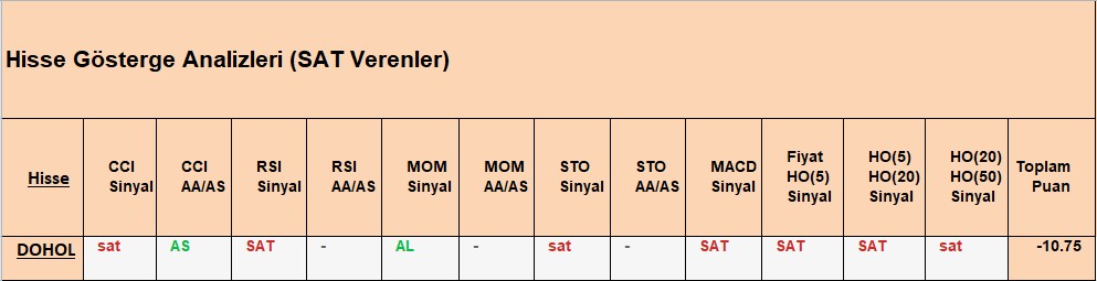 SAT sinyali veren hisseler 27.09.2018 