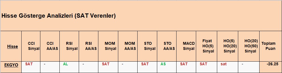 SAT sinyali veren hisseler 27.09.2018 