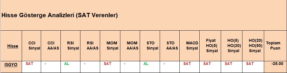 SAT sinyali veren hisseler 27.09.2018 