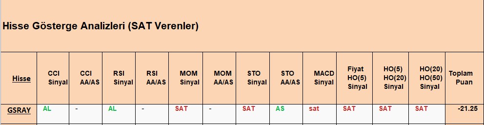 SAT sinyali veren hisseler 27.09.2018 