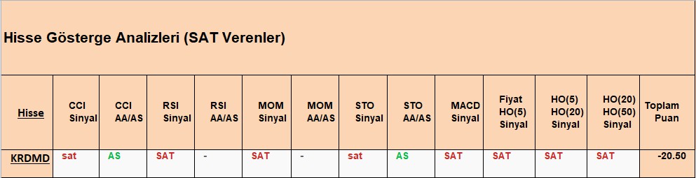 SAT sinyali veren hisseler 27.09.2018 