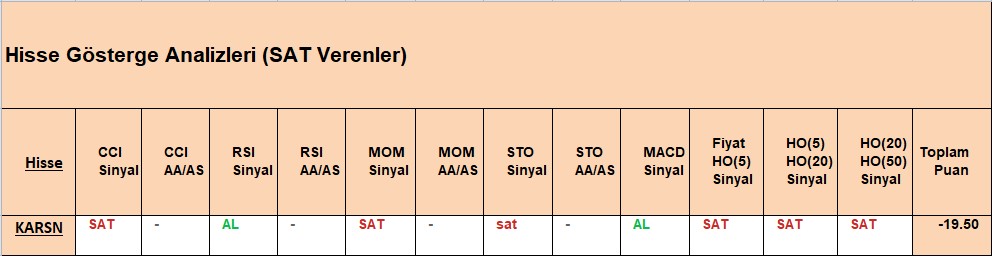 SAT sinyali veren hisseler 27.09.2018 