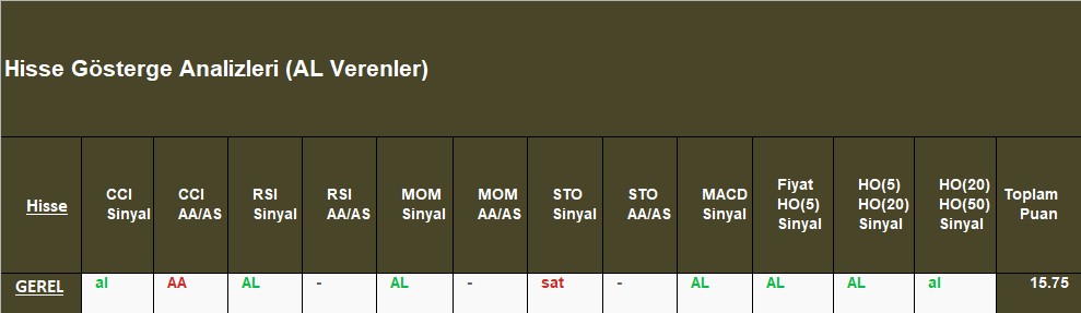 AL sinyali veren hisseler 28.09.2018 