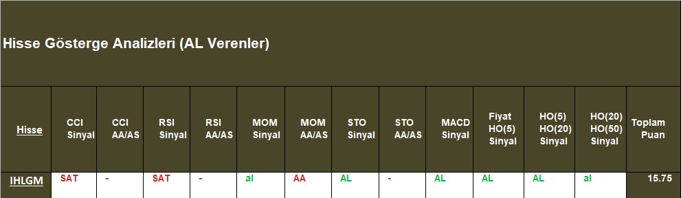 AL sinyali veren hisseler 28.09.2018 