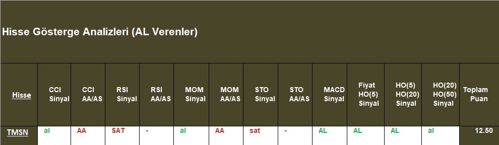 AL sinyali veren hisseler 28.09.2018 