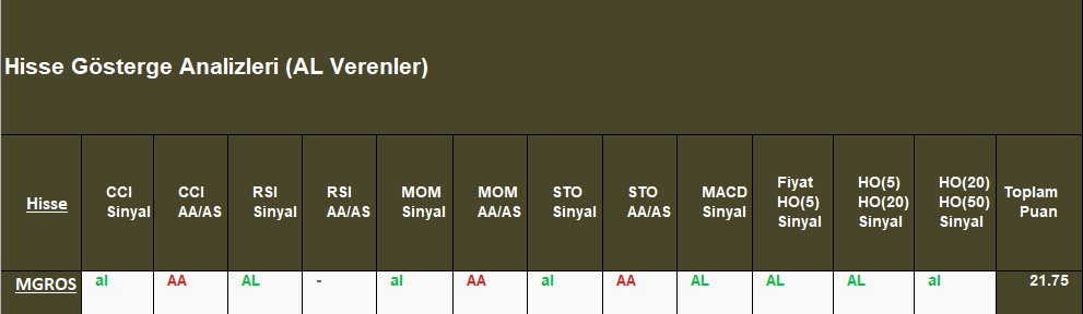 AL sinyali veren hisseler 28.09.2018 