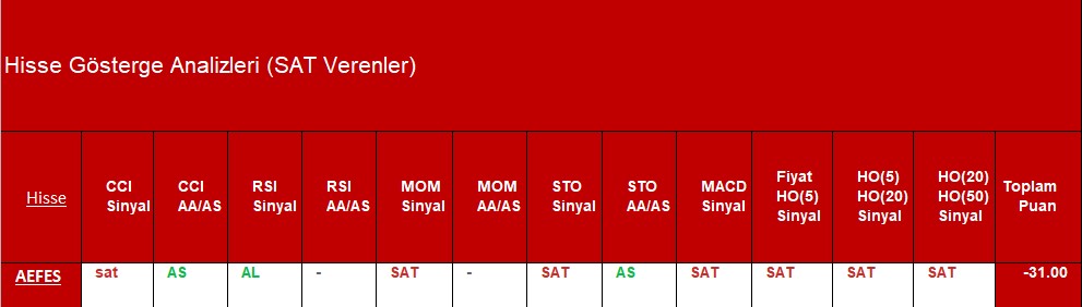 SAT sinyali veren hisseler 28.09.2018 