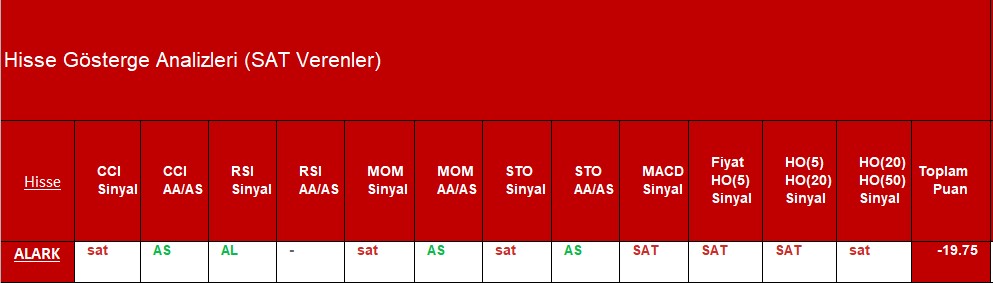 SAT sinyali veren hisseler 28.09.2018 