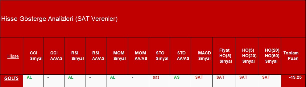 SAT sinyali veren hisseler 28.09.2018 