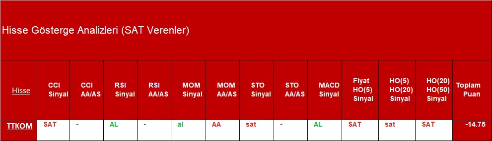 SAT sinyali veren hisseler 28.09.2018 