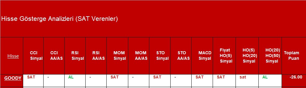 SAT sinyali veren hisseler 28.09.2018 