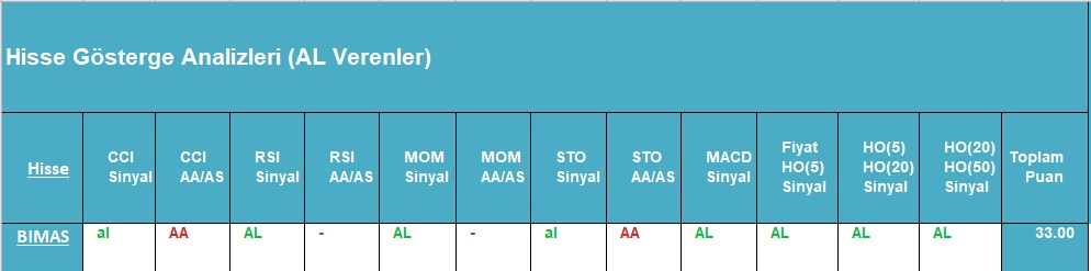 AL sinyali veren hisseler 03.09.2018 