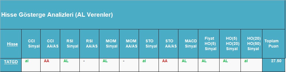 AL sinyali veren hisseler 03.09.2018 