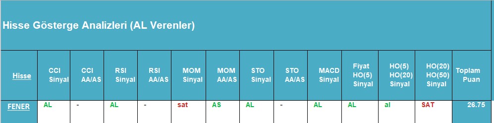 AL sinyali veren hisseler 03.09.2018 