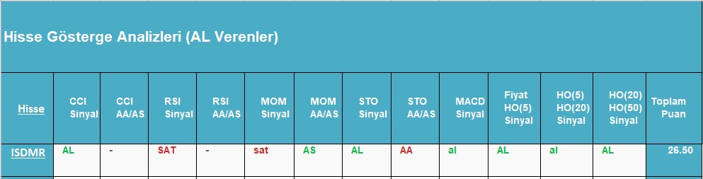 AL sinyali veren hisseler 03.09.2018 