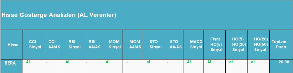 AL sinyali veren hisseler 03.09.2018 