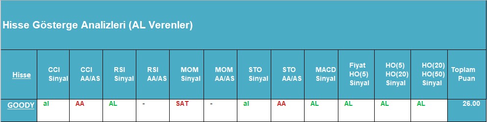 AL sinyali veren hisseler 03.09.2018 