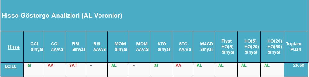 AL sinyali veren hisseler 03.09.2018 