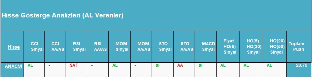 AL sinyali veren hisseler 03.09.2018 