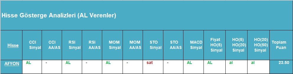 AL sinyali veren hisseler 03.09.2018 