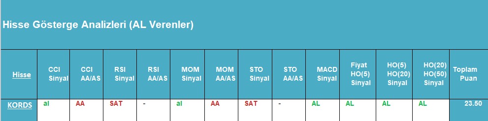 AL sinyali veren hisseler 03.09.2018 