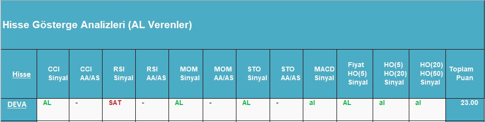 AL sinyali veren hisseler 03.09.2018 