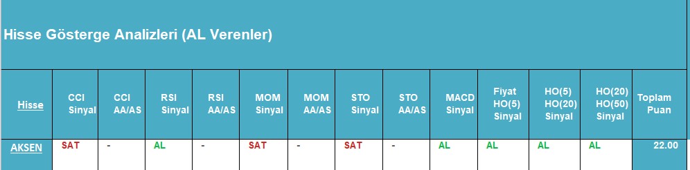 AL sinyali veren hisseler 03.09.2018 