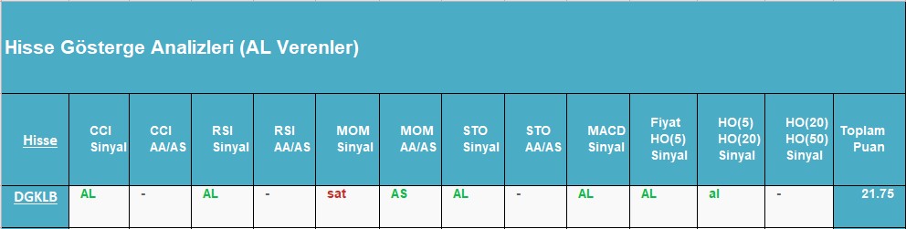 AL sinyali veren hisseler 03.09.2018 