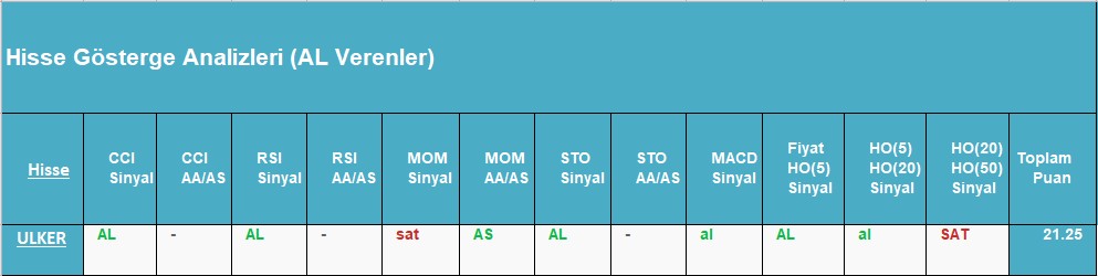 AL sinyali veren hisseler 03.09.2018 