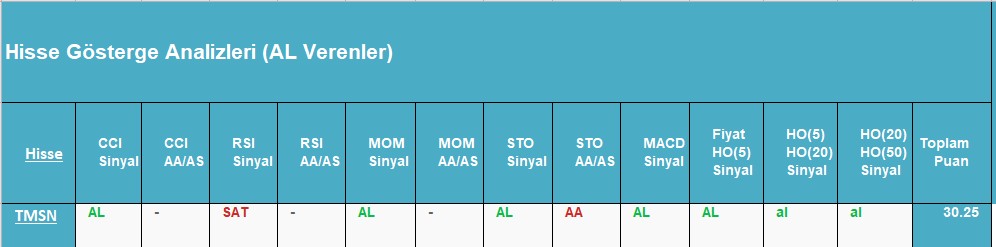 AL sinyali veren hisseler 03.09.2018 