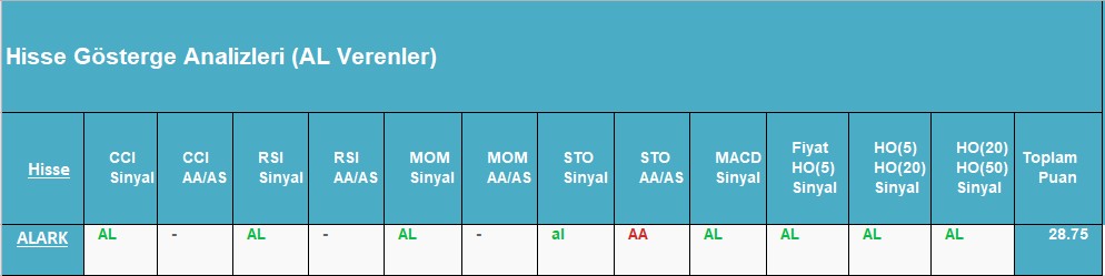 AL sinyali veren hisseler 03.09.2018 