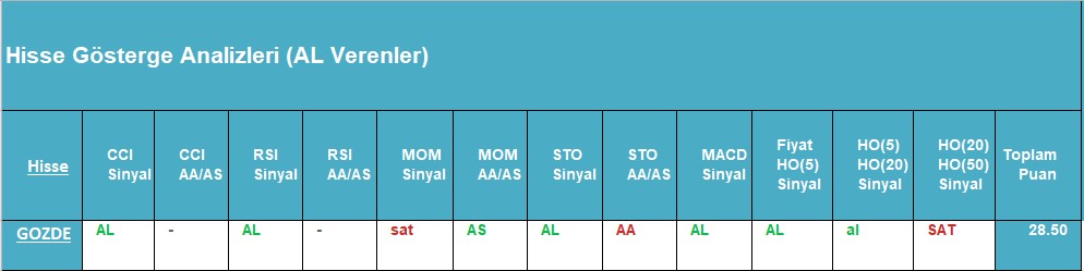 AL sinyali veren hisseler 03.09.2018 