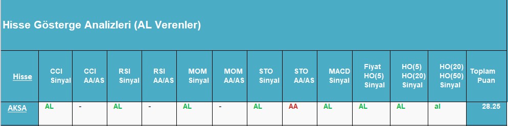 AL sinyali veren hisseler 03.09.2018 