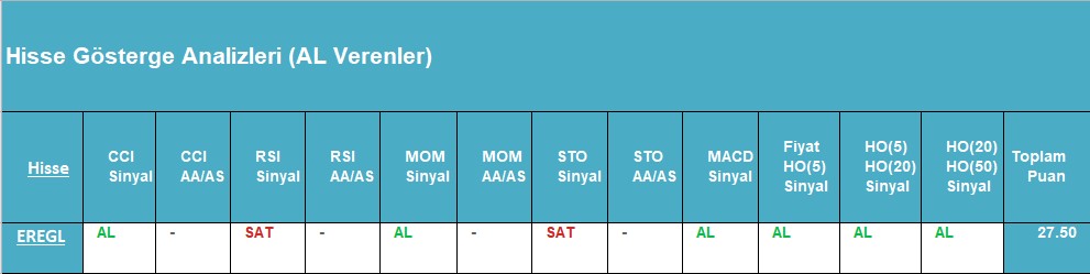 AL sinyali veren hisseler 03.09.2018 