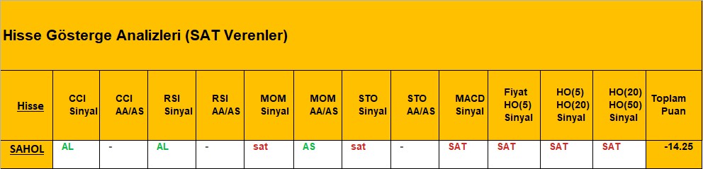 SAT sinyali veren hisseler 03.09.2018 