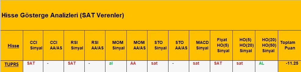 SAT sinyali veren hisseler 03.09.2018 