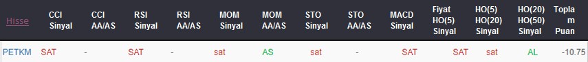 SAT sinyali veren hisseler 04.09.2018