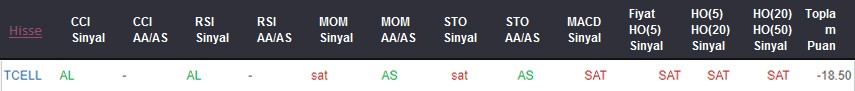 SAT sinyali veren hisseler 04.09.2018