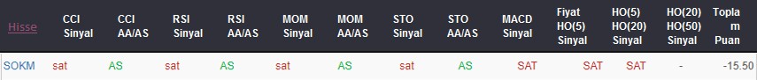 SAT sinyali veren hisseler 04.09.2018