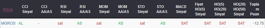SAT sinyali veren hisseler 04.09.2018