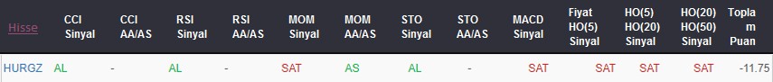 SAT sinyali veren hisseler 04.09.2018