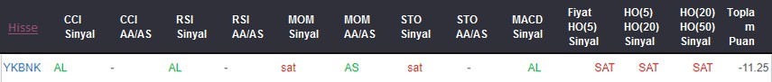 SAT sinyali veren hisseler 04.09.2018