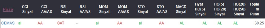 AL sinyali veren hisseler 04.09.2018